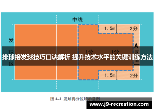 排球接发球技巧口诀解析 提升技术水平的关键训练方法